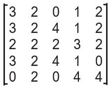 Simulado do Enem - Matemática e suas Tecnologias