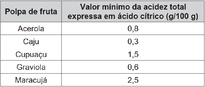 Simulado Enem Questao 5