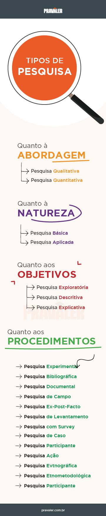Artigo Cientifico Tipos De Pesquisa Artigo Cientifico Tipos De Pesquisa