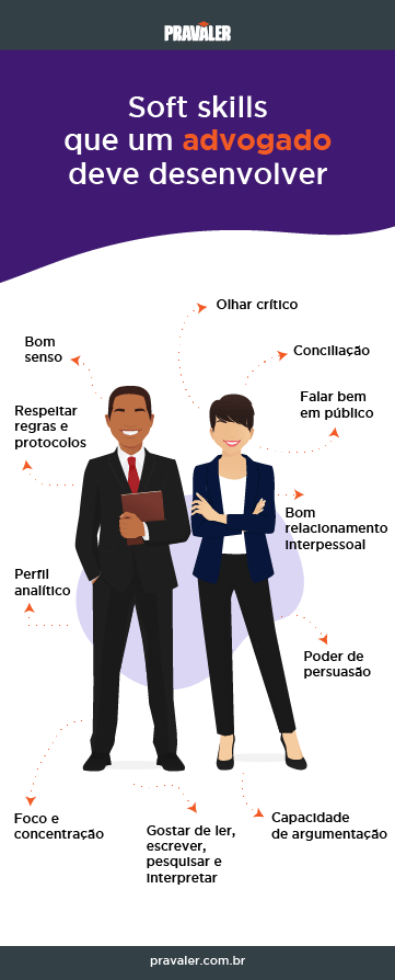 Habilidades Que Um Advogado Precisa Desenvolver Habilidades Que Um Advogado Precisa Desenvolver