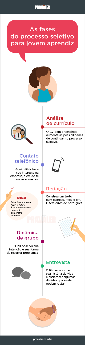 Jovem Aprendiz Fases Processo Seletivo Jovem Aprendiz Fases Processo Seletivo