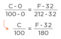 Celsius Fahrenheit exemplo 1