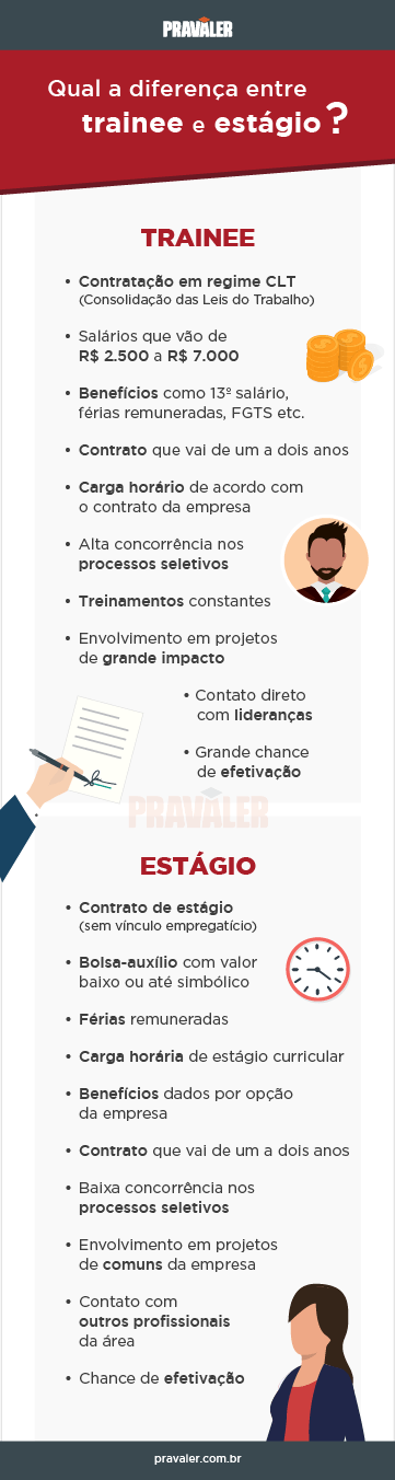 Diferença entre Trainee e Estagio Diferença entre Trainee e Estagio