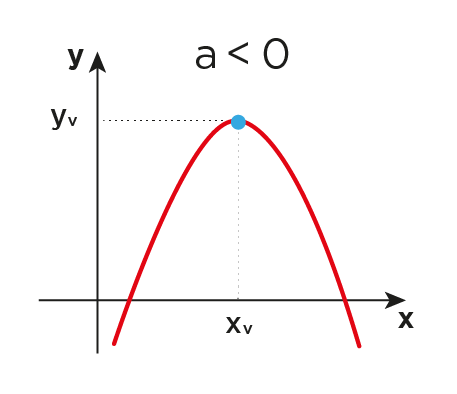 Formula De Bhaskara Grafico Funcao Segundo Grau Coeficiente4