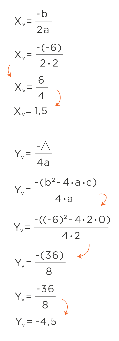Formula De Bhaskara Plano Cartesiano2