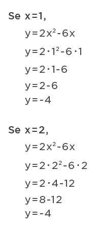 Formula De Bhaskara Plano Cartesiano3
