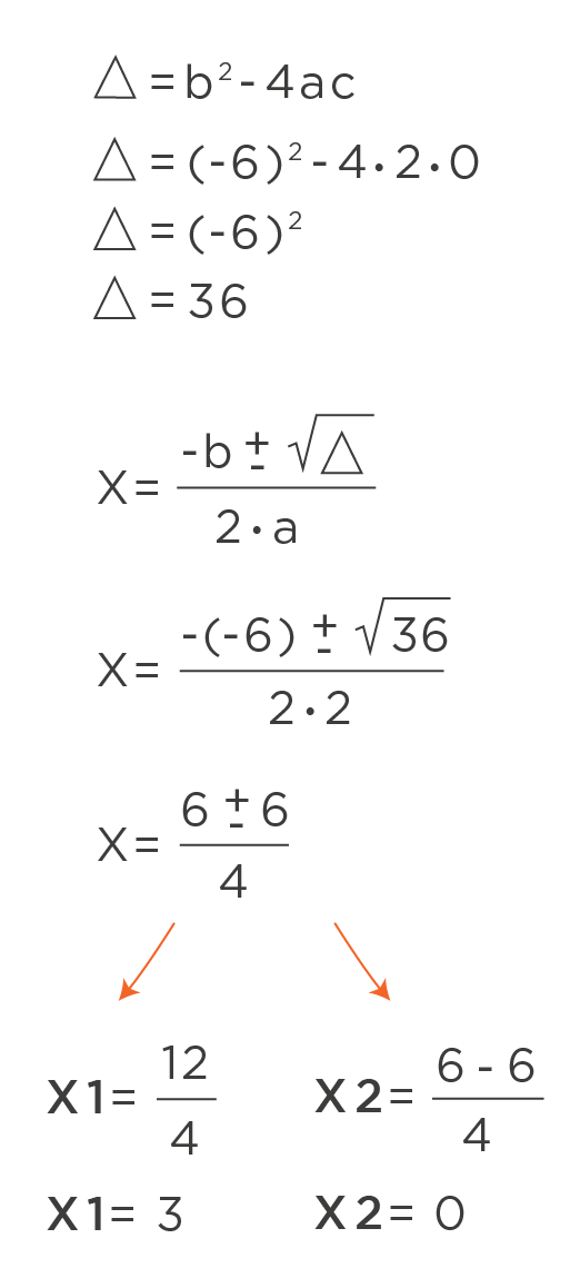 Formula De Bhaskara Plano Cartesiano4