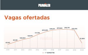 Processo Seletivo Em Faculdade Publica Vagas Ofertadas Processo Seletivo Em Faculdade Publica Vagas Ofertadas