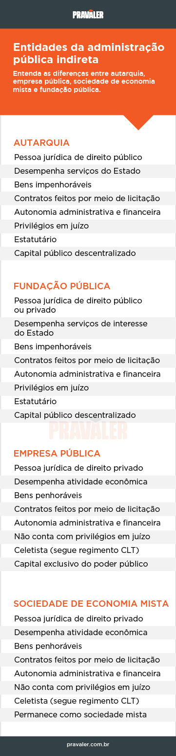 Autarquia O Que E Como Funciona E As Principais Do Brasil Autarquia O Que E Como Funciona E As Principais Do Brasil