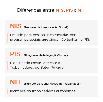 Diferencas entre Nis e Pis