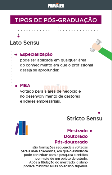 Mba Ou Pos Graduacao Tipos De Graduacao Mba Ou Pos Graduacao Tipos De Graduacao