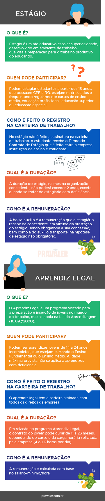 Programas De Vagas Do Ciee Programas De Vagas Do Ciee