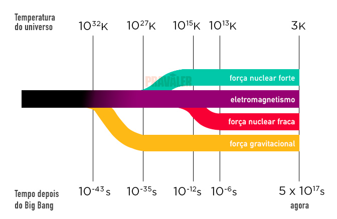 Teoria Do Big Bang Periodo Inflacionario