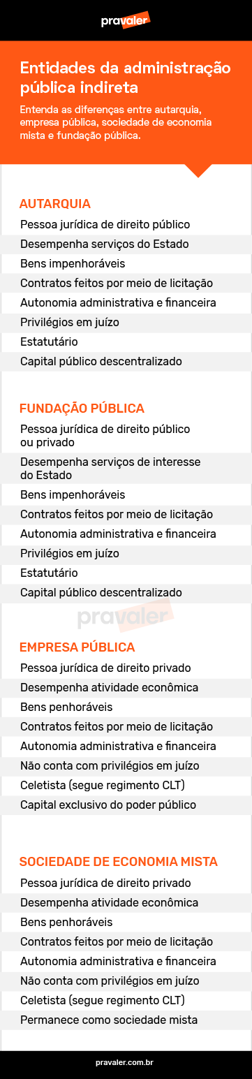 Autarquia O Que E Como Funciona E As Principais Do Brasil Autarquia O Que E Como Funciona E As Principais Do Brasil