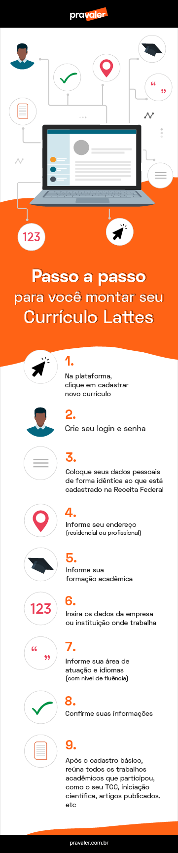 Curriculo lattes o que e qual a importancia e como fazer o seu mobile