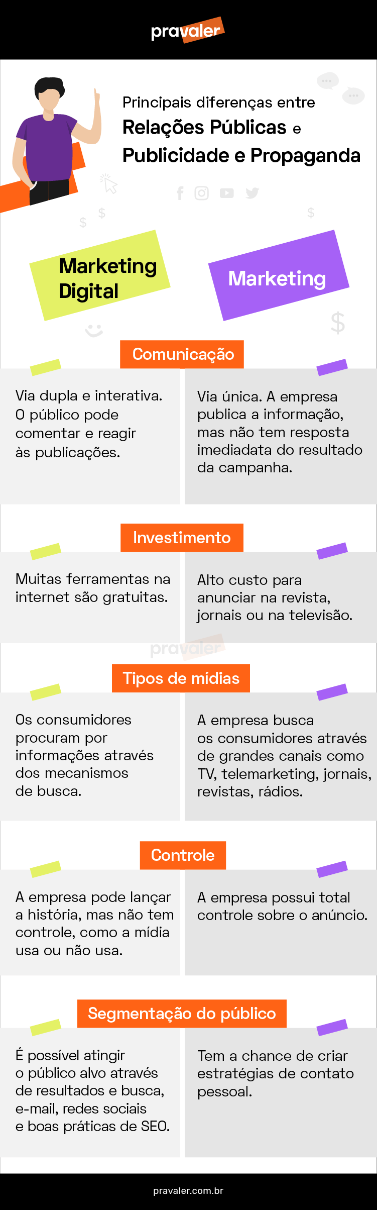Diferenca Carreira Marketing Digital E Marketing Mobile Diferenca Carreira Marketing Digital E Marketing Mobile