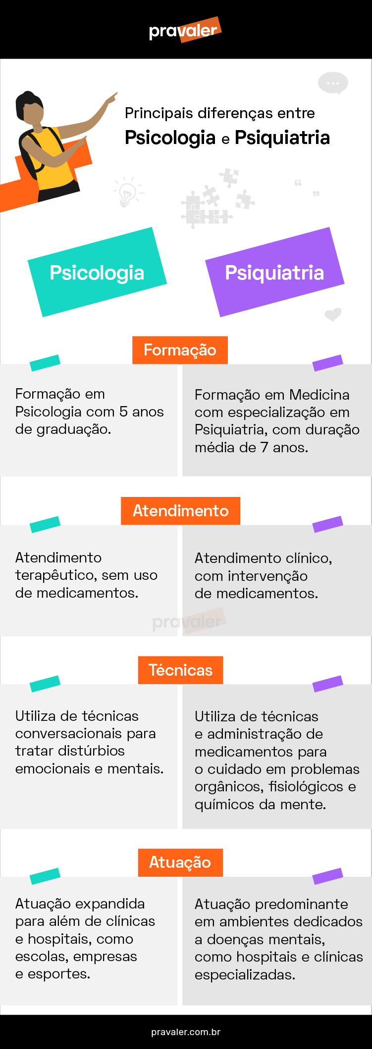 Diferenca Carreira Psicologia Psiquiatria Mobile Diferenca Carreira Psicologia Psiquiatria Mobile