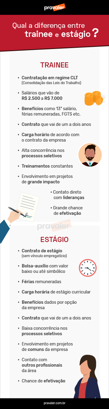 Diferença entre Trainee e Estagio Diferença entre Trainee e Estagio