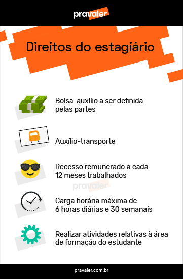 Tabela sobre os direitos do estagiário Infográfico sobre direitos do estagiário