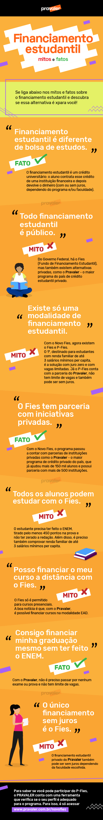 Infográfico Financiamento Estudantil: Mitos e Fatos Infográfico Financiamento Estudantil: Mitos e Fatos