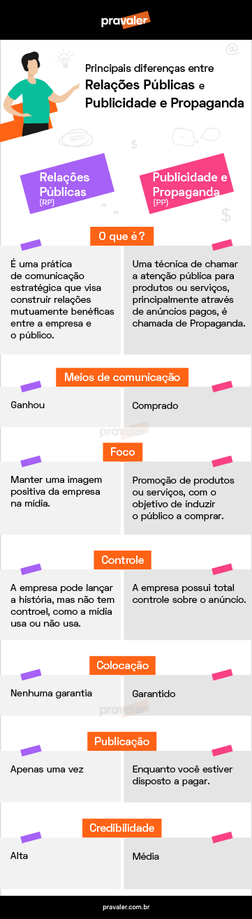 Publicidade E Propaganda Tudo Sobre A Carreira E Curso Mobile Publicidade E Propaganda Tudo Sobre A Carreira E Curso Mobile