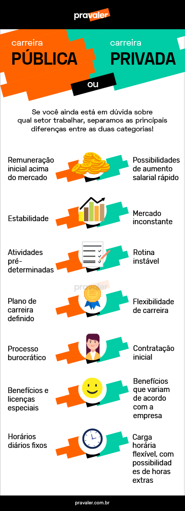 Superguia_concurso Publico 2020 Guia Completo Mobile Onde encontrar o CBO (Classificação Brasileira de Ocupação)