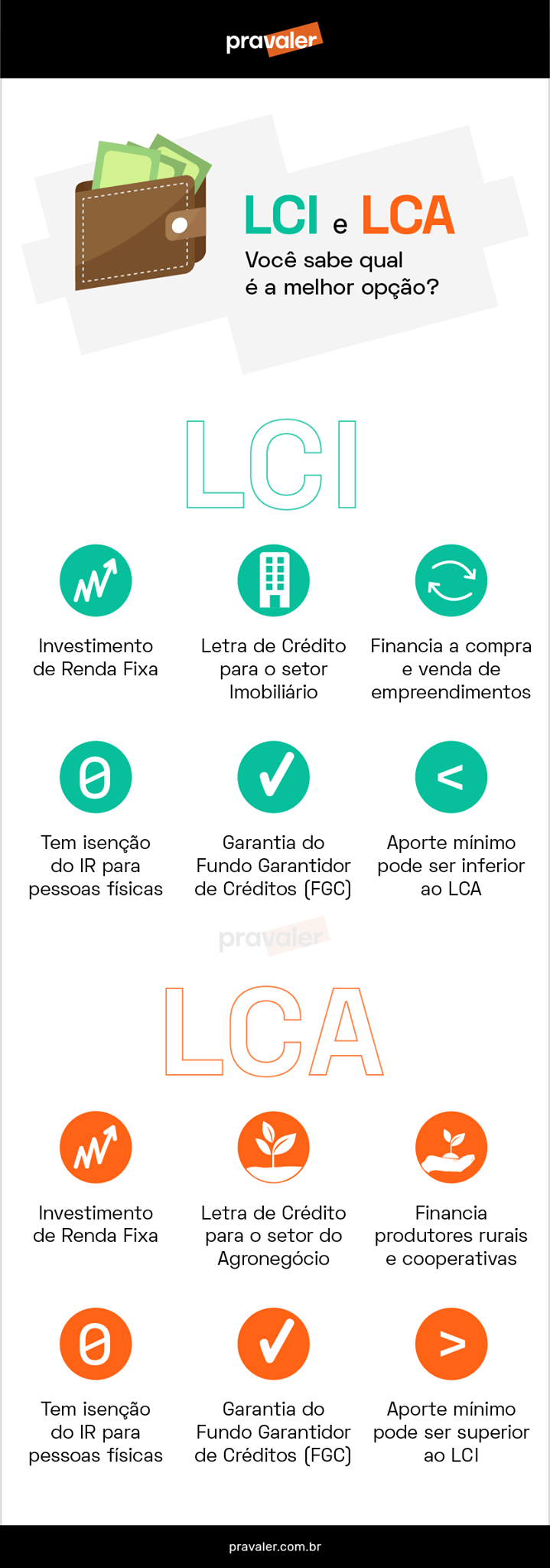 Investimentos Financeiro - LCI ou LCA qual a melhor opção