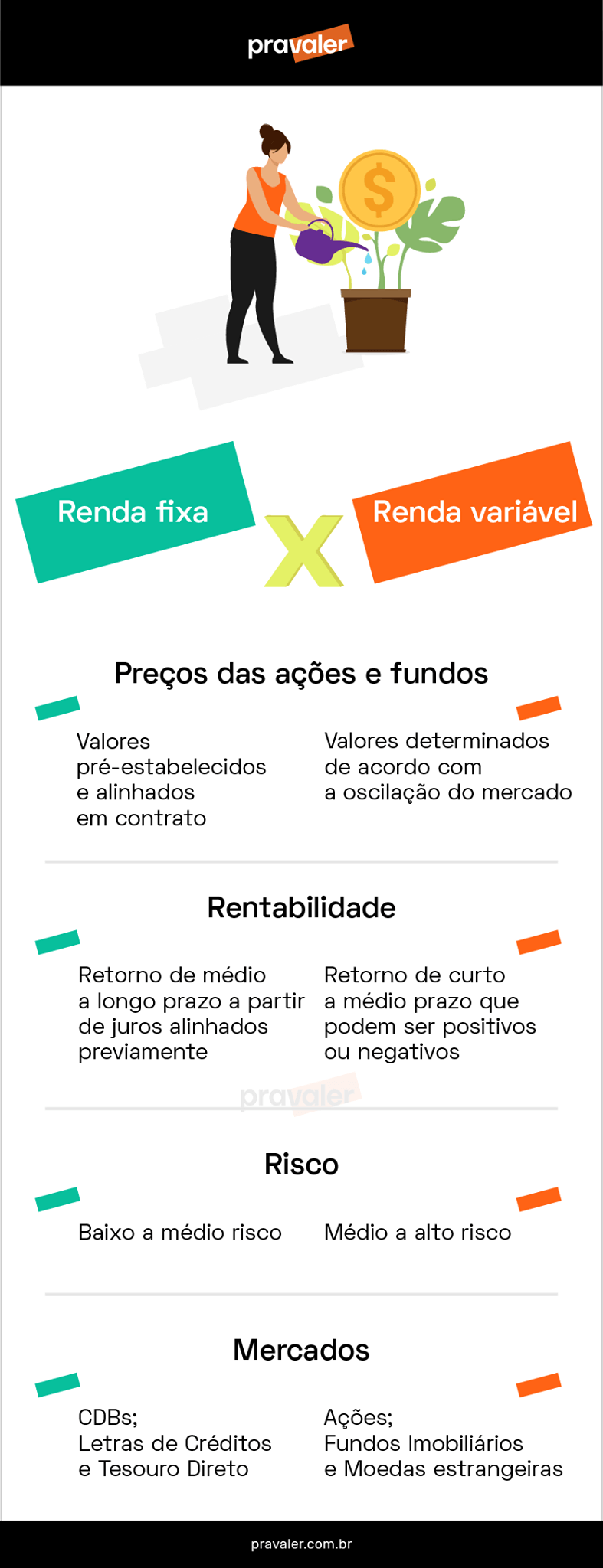 Investimentos Financeiro - Renda Fixa ou Renda Variável