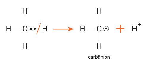 quebra heterolítica formando um carbânion