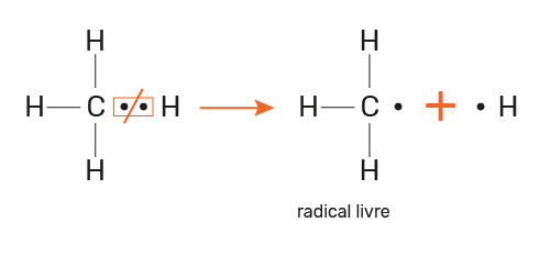 reação química dos radicais livres