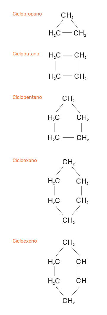 exemplos de nomenclatura de hidrocarbonetos cíclicos