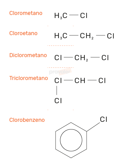 compostos organoclorados