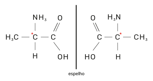 isometria óptica