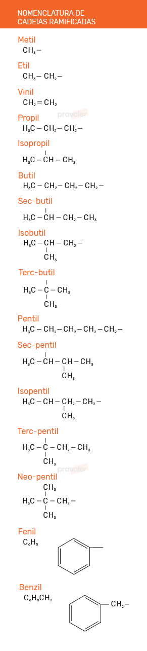 Nomenclatura Cadeias Ramificadas Mobile