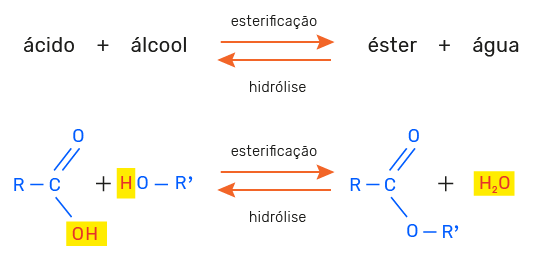 reações dos ésteres