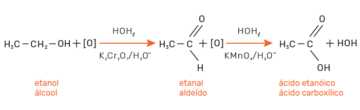 ácido etanoico