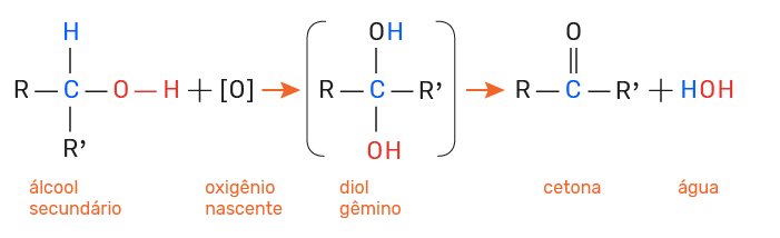 álcoois secundários