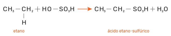 reação de sulfonação