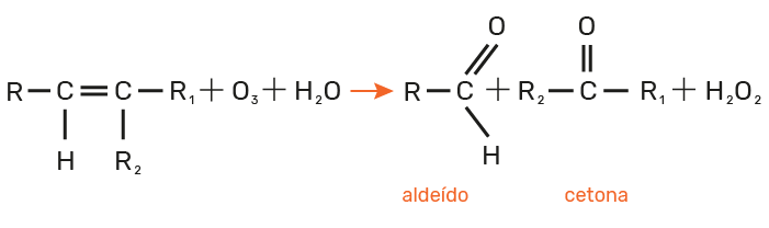 reação do ozonídeo