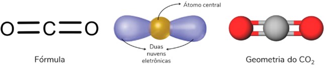 Molécula triatômica linear