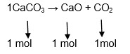 Equação química balanceada