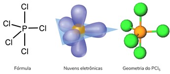 Molécula hexatômica com 5 nuvens eletrônicas