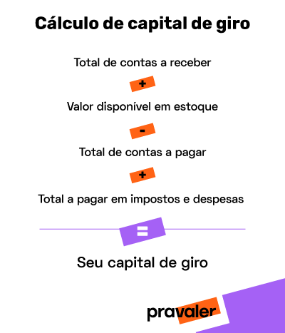 Como Calcular Capital De Giro Mobile
