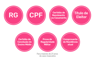 Documentação necessária para matrícula na faculdade Os documentos normalmente exigidos para se matricular em qualquer instituição de ensino são: RG, CPF, Certidão de Nascimento ou Casamento, Prova de que está em dia com as obrigações militares e Comprovante de Residência