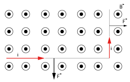 forca-magnetica-condutores-retilineos2