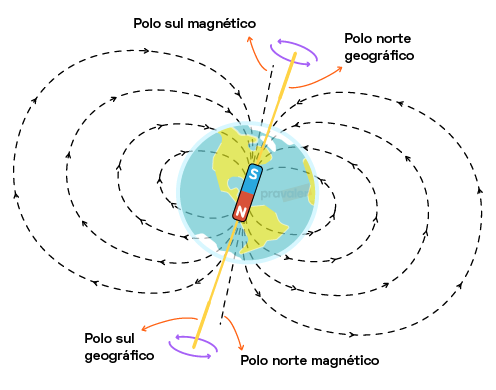 importancia-do-campo-magnetico-terreste