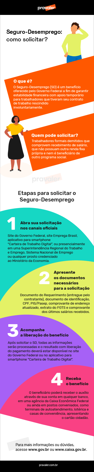 Seguro-desemprego: O que é, quem tem direito e como pedir