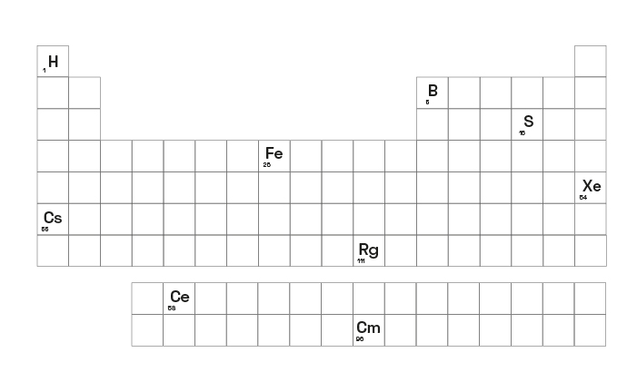 Períodos da tabela periódica