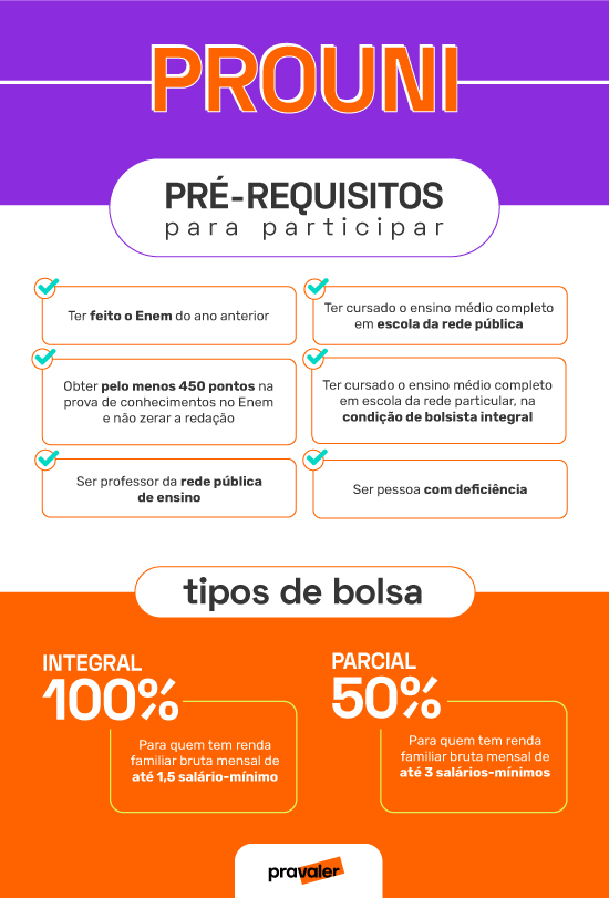 Infográfico sobre os requisitos para ganhar bolsa do Prouni