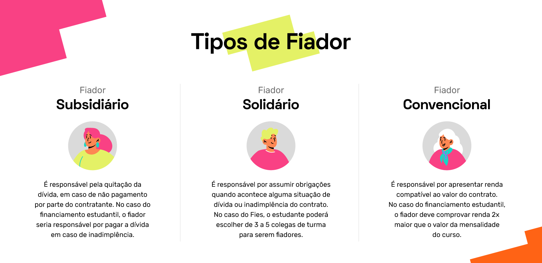 Tipos de fiador